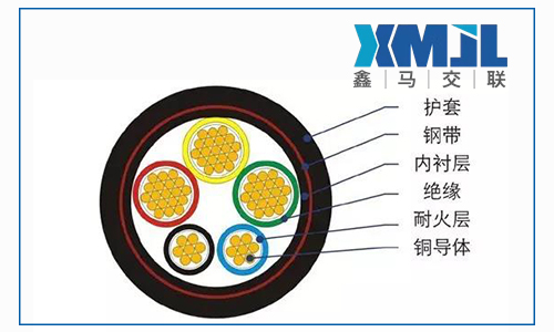 鑫馬電纜淺談電纜護(hù)套常用材料特性總結(jié)