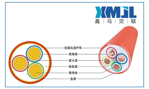 鑫馬線纜帶你了解低煙無鹵電纜與礦物質(zhì)絕緣電纜有何區(qū)別